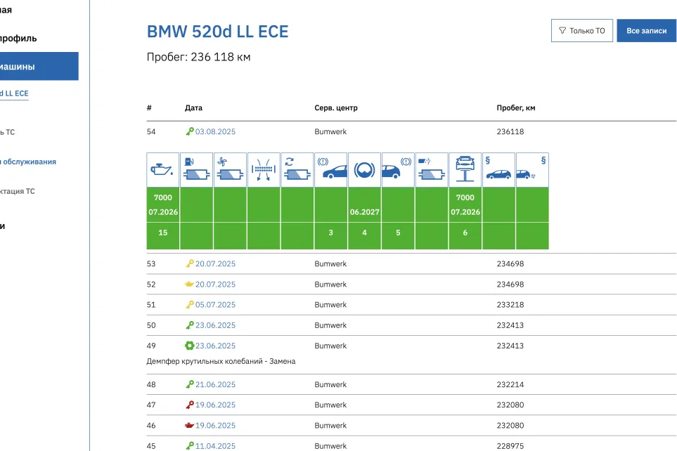 Личный кабинет BUMWERK: честная история вашего BMW