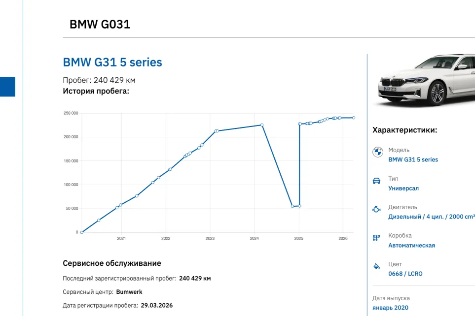 Личный кабинет Bumwerk для BMW